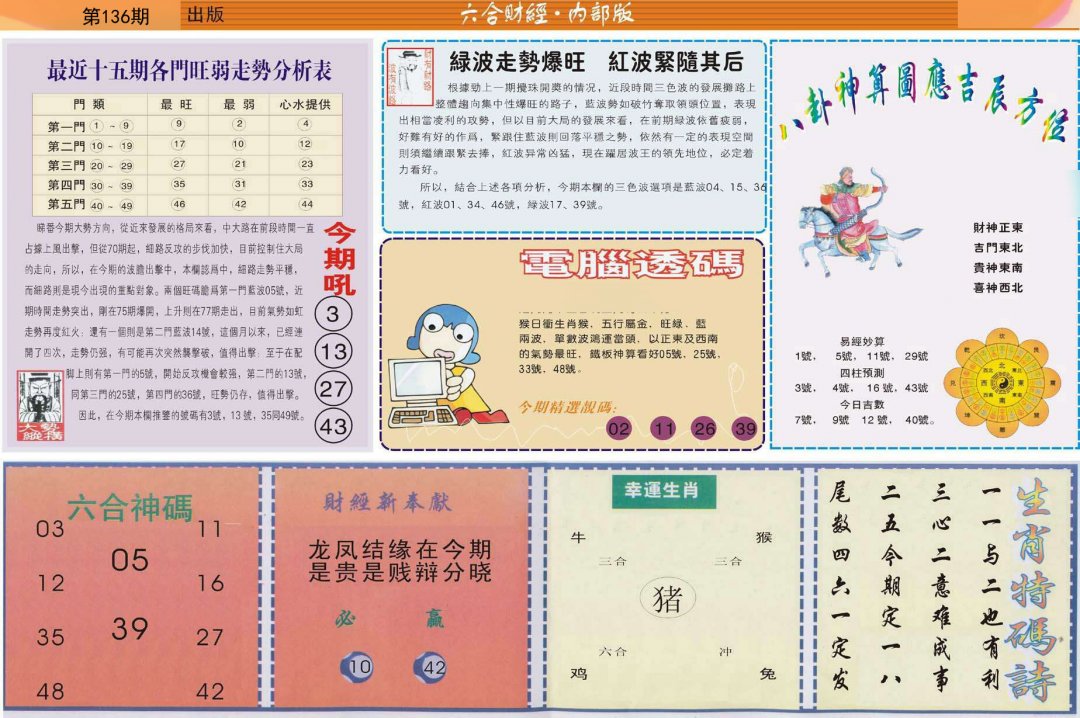 更新中